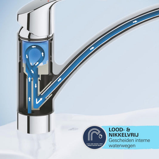 GROHE QuickFix Start eengreeps keukenmengkraan