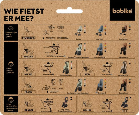 Bobike One Mini voorzitje - Mighty Mustard