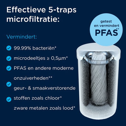 BRITA ON TAP V-filter