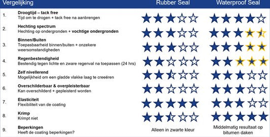 Bison Waterproof Seal antraciet koker 290 ml